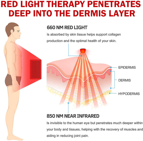 UTK Red Infrared Light Therapy Pads for Back Shoulder Pain Relief,LED 660＆850nm Wearable Wrap