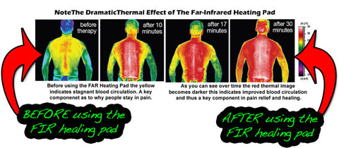 UTK Far Infrared Jade Natural Heating Pads