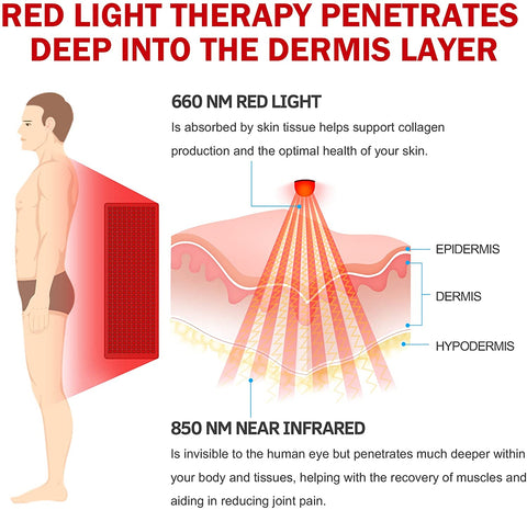 UTK Wearable Light Therapy Wrap 660nm LED Red Light and 850nm Near Infrared Light Therapy Pads
