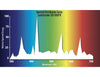 Image of Lumichrome® 1XX Full Spectrum Fluorescent Bulb - 6500°K - 98 CRI - QTY of 25 ONLY!