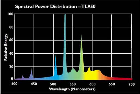 Philips F32T8 TL950 Full Spectrum Fluorescent