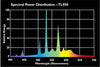 Image of Philips F32T8 TL950 Full Spectrum Fluorescent